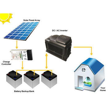 solar power systems off grid