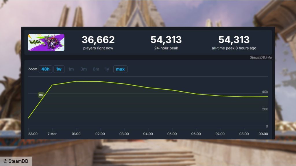 Surging Up the Steam Charts – Fragpunk’s Ranking and Player Trends